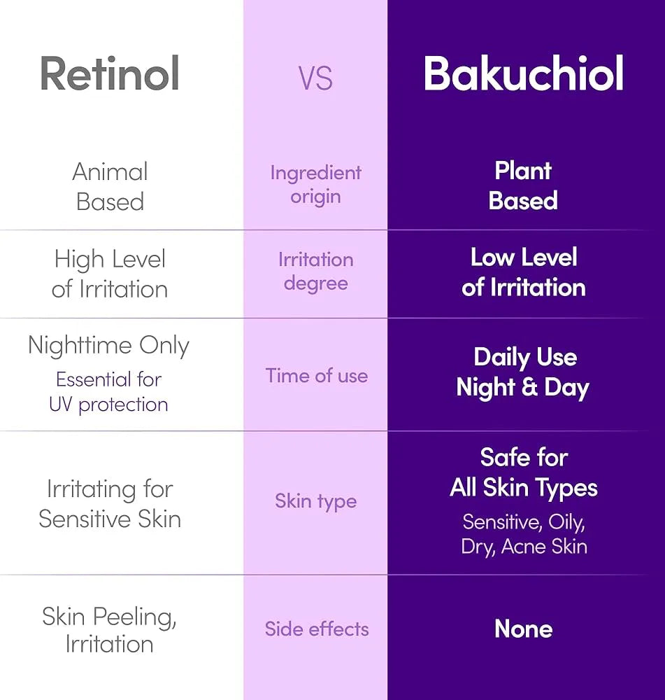 EQQUALBERRY Bakuchiol Plumping Serum 30 ml, إيكوالبيري سيروم الباكوشيول للامتلاء 30 مل