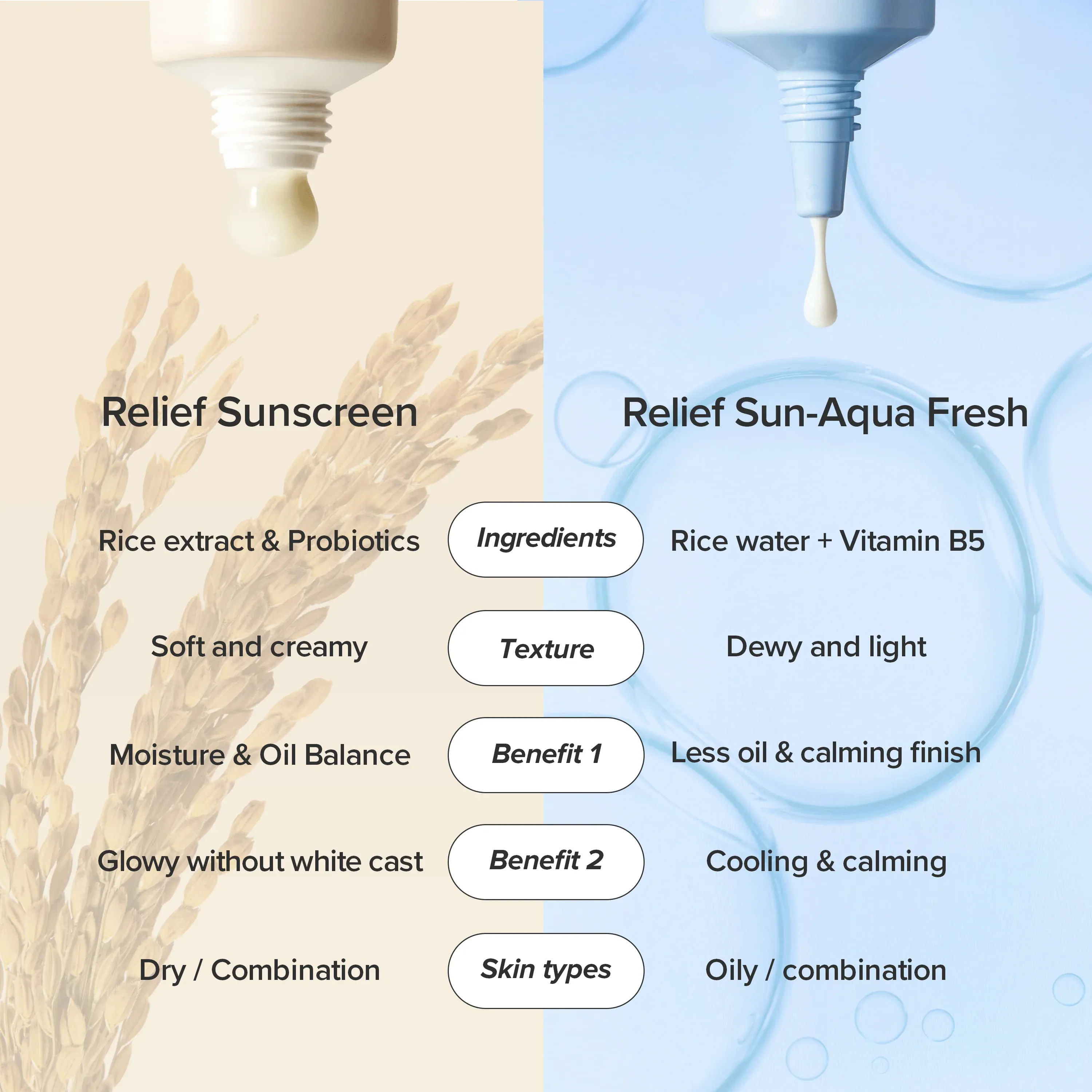 Beauty of Joseon Relief Sun Aqua-fresh Rice + B5 SPF50+